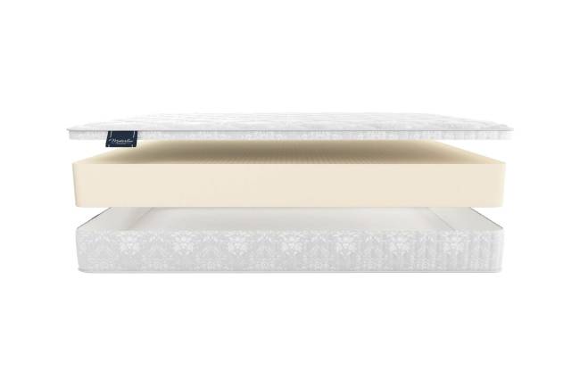 Матрас ECOLINE Матрас ECOLINE