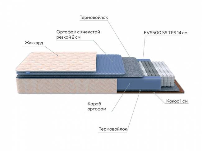 Матрас Balance Duo M/S ProSon Матрас Balance Duo M/S ProSon