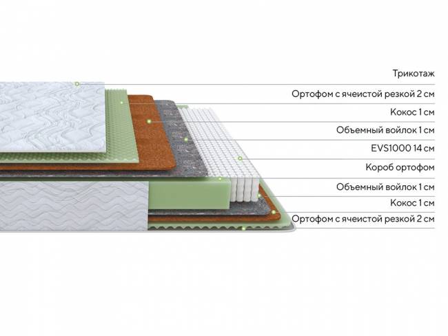 Высокий матрас Green M ProSon Высокий матрас Green M ProSon