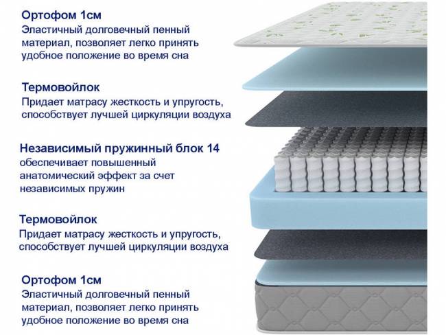 Матрас SOVA Classic Матрас SOVA Classic