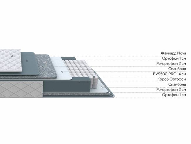 Матрас Nova Comfort M