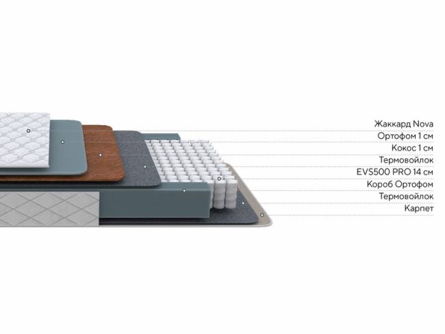 Матрас Nova Flat F