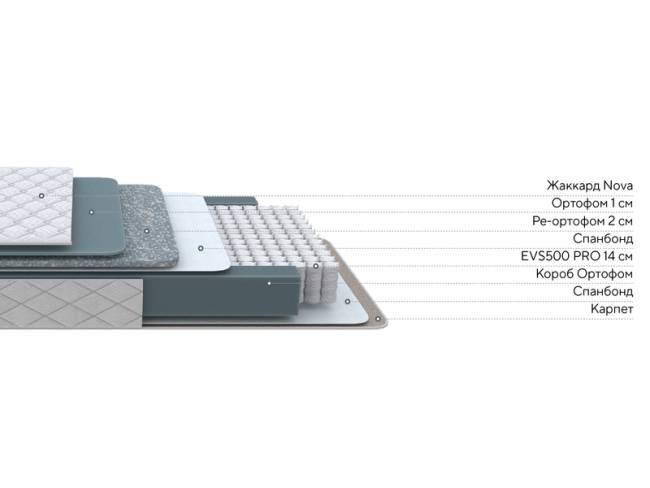 Матрас Nova Flat M