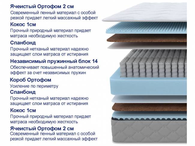 Матрас SOVA Plus M Матрас SOVA Plus M