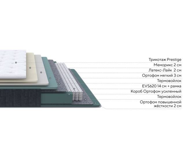 Матрас Prestige Plus Soft | 620 пружин Матрас Prestige Plus Soft | 620 пружин