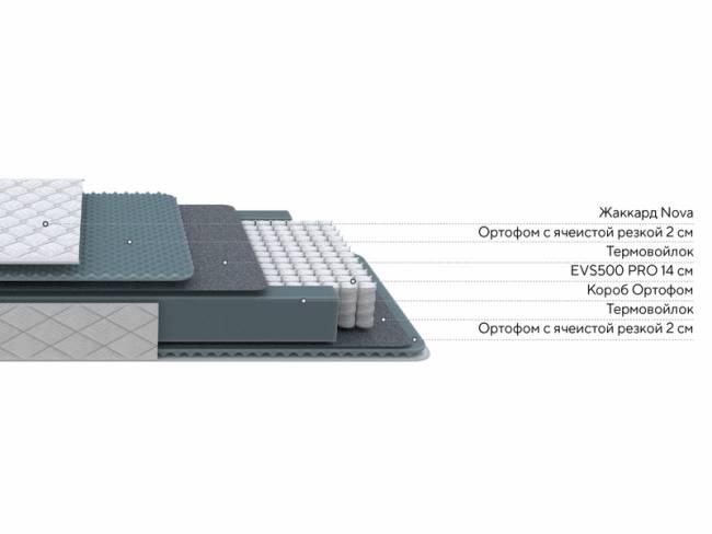 Матрас Nova Light M Roll