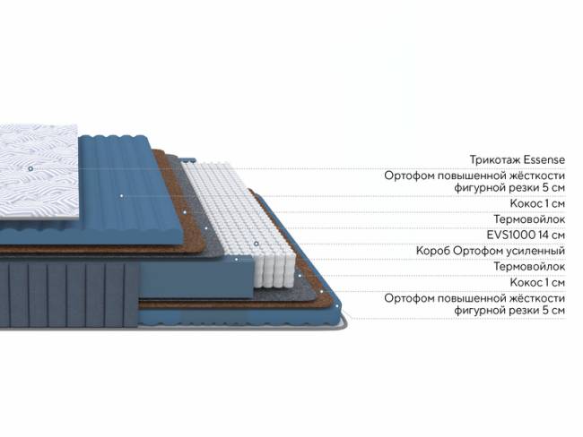 Матрас Essense Plus M