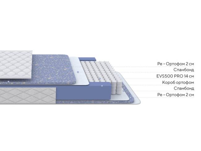 Матрас Libra Base F