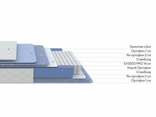 Матрас Libra Classic М