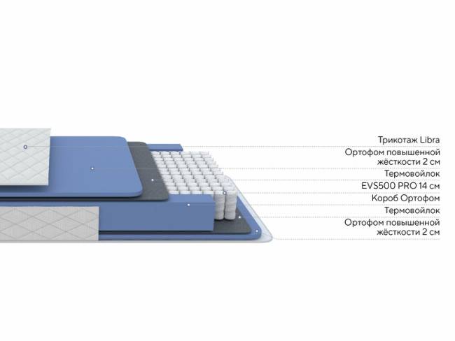 Матрас Libra Comfort 1000 M